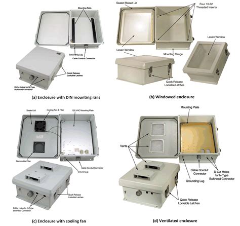 nema rated electrical enclosure